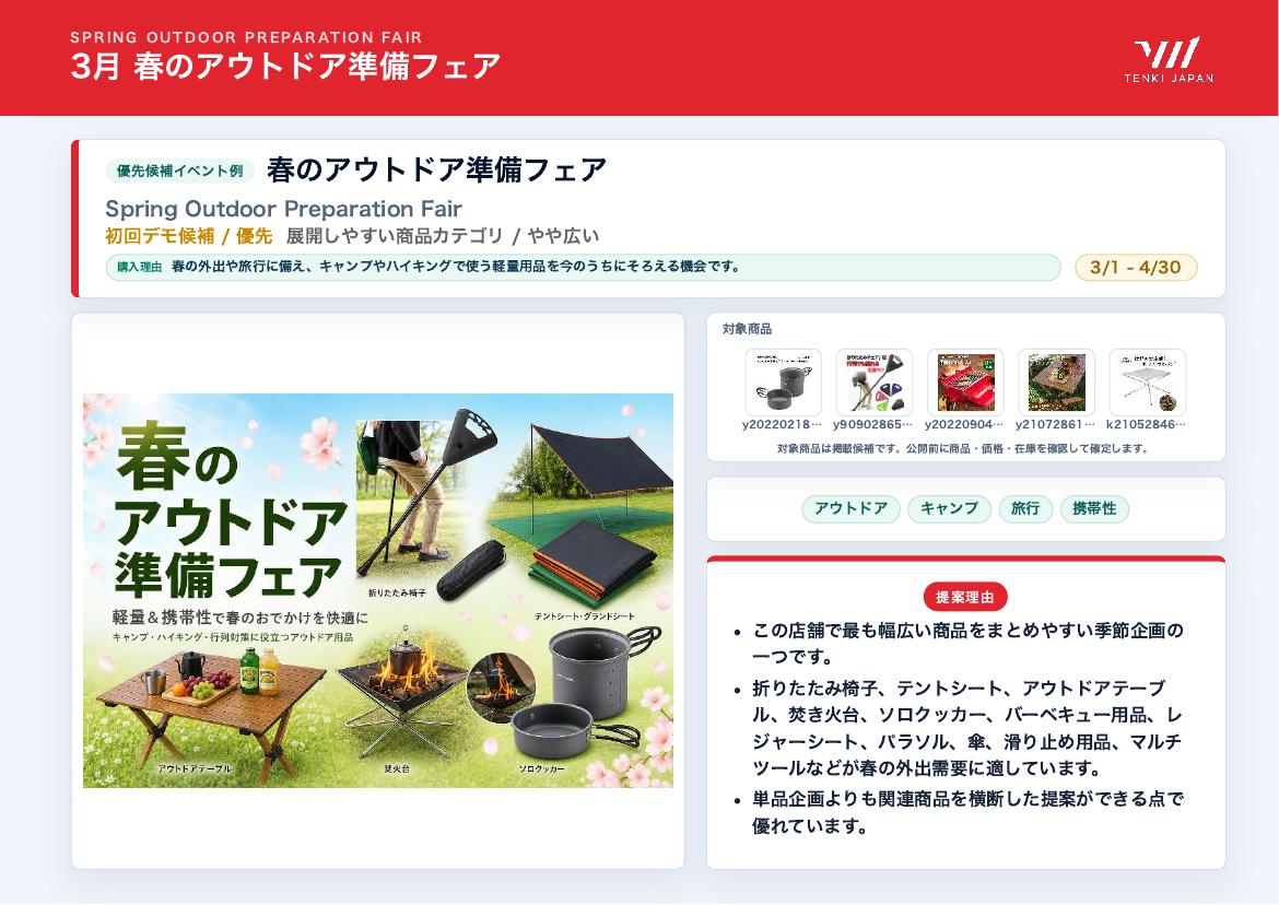 春のアウトドア準備フェアの企画提案例。対象商品の候補、購入理由、訴求画像、提案理由をまとめた参考資料。